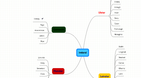 Mind Map: Ireland