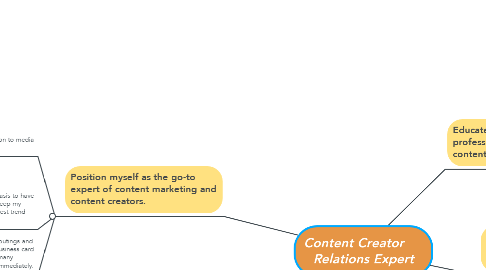 Mind Map: Content Creator      Relations Expert