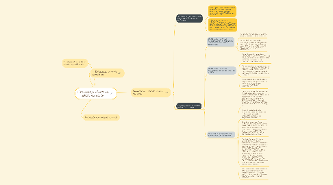 Mind Map: Metodología básica del diseño curricular