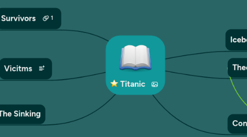 Mind Map: Titanic