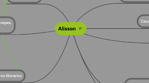 Mind Map: Alisson