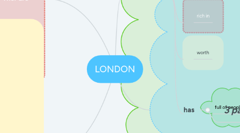 Mind Map: LONDON