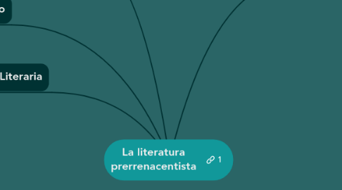 Mind Map: La literatura prerrenacentista