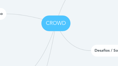 Mind Map: CROWD