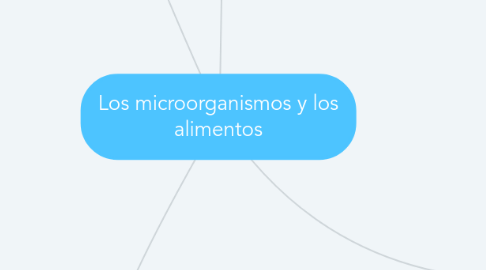 Mind Map: Los microorganismos y los alimentos