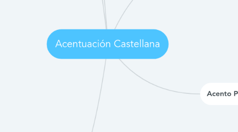 Mind Map: Acentuación Castellana