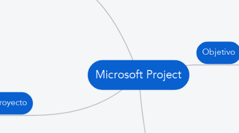 Mind Map: Microsoft Project