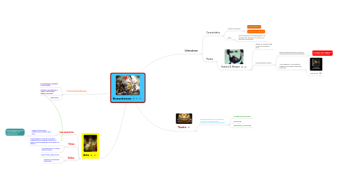 Mind Map: Romantisismo