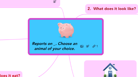 Mind Map: Reports on _______. Choose an animal of your choice.