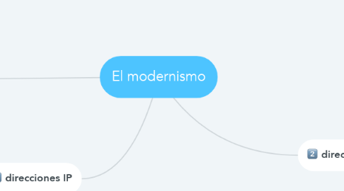 Mind Map: El modernismo
