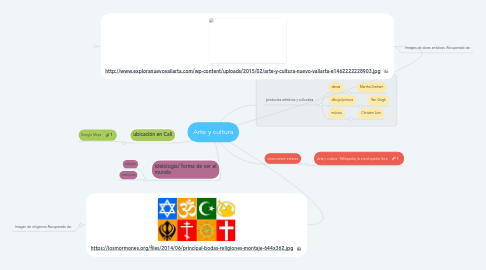 Mind Map: Arte y cultura