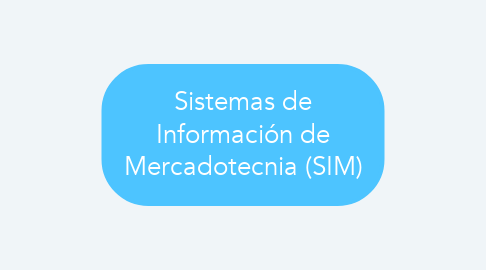 Mind Map: Sistemas de Información de Mercadotecnia (SIM)