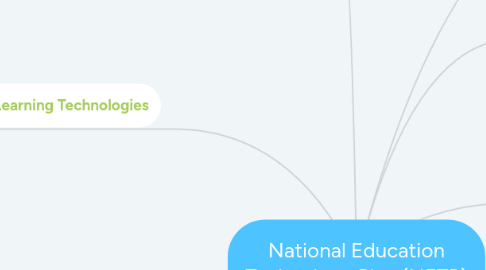 Mind Map: National Education Technology Plan (NETP)