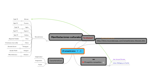 Mind Map: El romanticismo