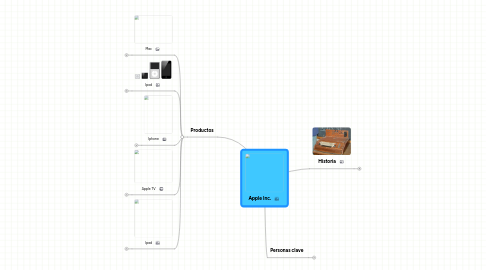 Mind Map: Apple Inc.