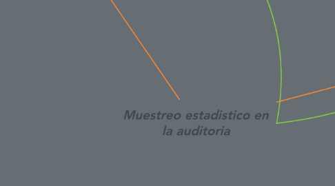 Mind Map: Muestreo estadistico en la auditoria