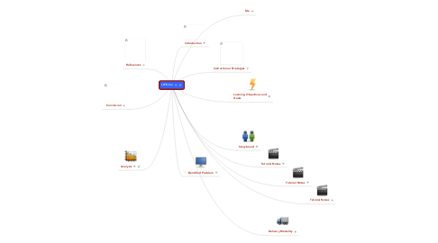 Mind Map: LIFE,Inc.