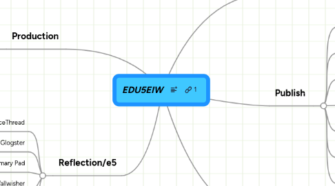 Mind Map: EDU5EIW