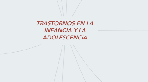 Mind Map: TRASTORNOS EN LA INFANCIA Y LA ADOLESCENCIA