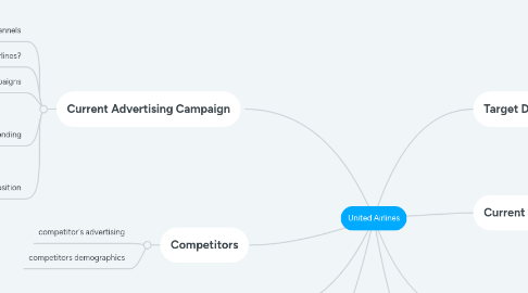 Mind Map: United Airlines