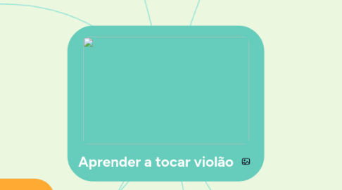 Mind Map: Aprender a tocar violão