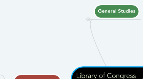 Mind Map: Library of Congress Classification