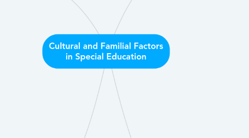 Mind Map: Cultural and Familial Factors in Special Education