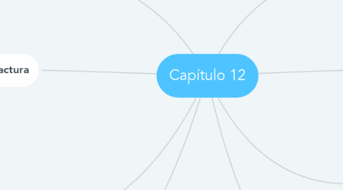 Mind Map: Capítulo 12