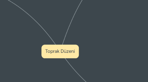 Mind Map: Toprak Düzeni