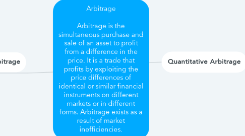 Mind Map: Arbitrage  Arbitrage is the simultaneous purchase and sale of an asset to profit from a difference in the price. It is a trade that profits by exploiting the price differences of identical or similar financial instruments on different markets or in different forms. Arbitrage exists as a result of market inefficiencies.