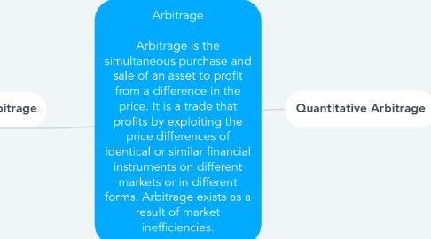 Mind Map: Arbitrage Arbitrage is the simultaneous purchase and sale of an asset to profit from a difference in the price. It is a trade that profits by exploiting the price differences of identical or similar financial instruments on different markets or in different forms. Arbitrage exists as a result of market inefficiencies.