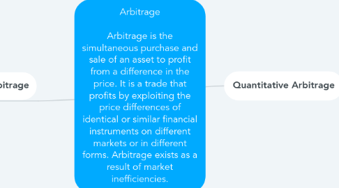 Mind Map: Arbitrage  Arbitrage is the simultaneous purchase and sale of an asset to profit from a difference in the price. It is a trade that profits by exploiting the price differences of identical or similar financial instruments on different markets or in different forms. Arbitrage exists as a result of market inefficiencies.