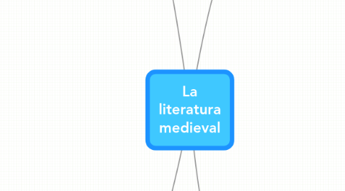 Mind Map: La literatura medieval