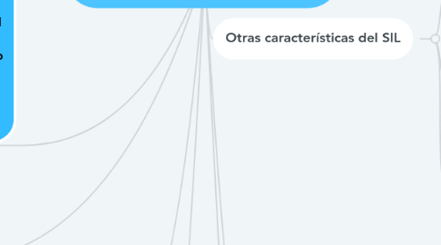 Mind Map: SISTEMA DE INFORMACION DE LABORATORIO CLINICO