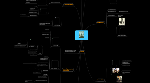 Mind Map: El Romanticismo