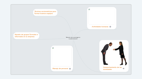 Mind Map: Relación de la sociología en la administración