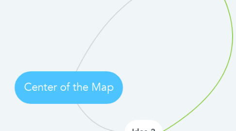 Mind Map: Center of the Map