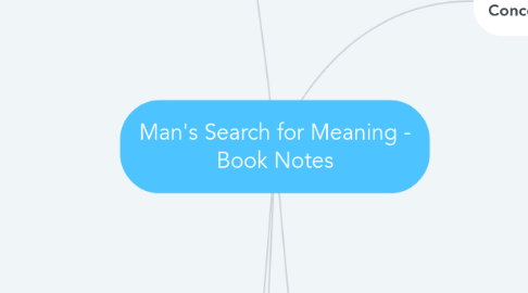 Mind Map: Man's Search for Meaning - Book Notes