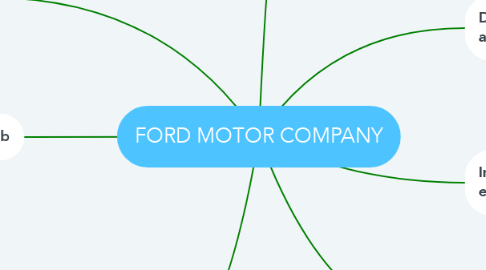 Mind Map: FORD MOTOR COMPANY
