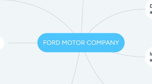 Mind Map: FORD MOTOR COMPANY