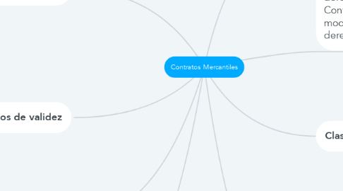 Mind Map: Contratos Mercantiles