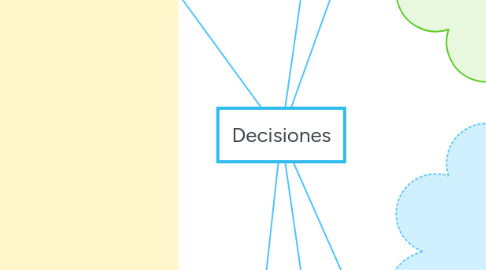 Mind Map: Decisiones