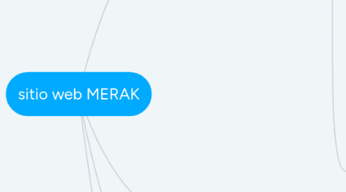 Mind Map: sitio web MERAK