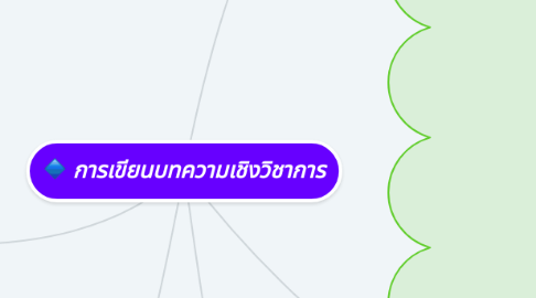 Mind Map: การเขียนบทความเชิงวิชาการ