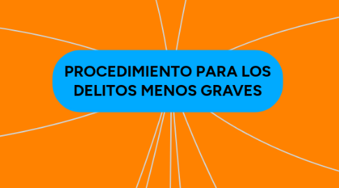 Mind Map: PROCEDIMIENTO PARA LOS DELITOS MENOS GRAVES