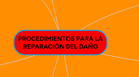 Mind Map: PROCEDIMIENTOS PARA LA REPARACIÓN DEL DAÑO