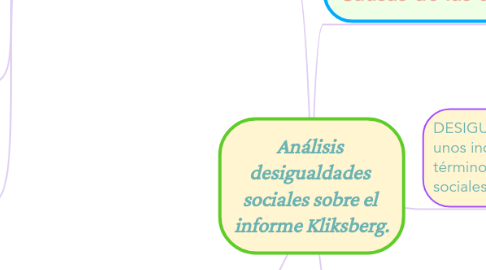 Mind Map: Análisis  desigualdades  sociales sobre el  informe Kliksberg.