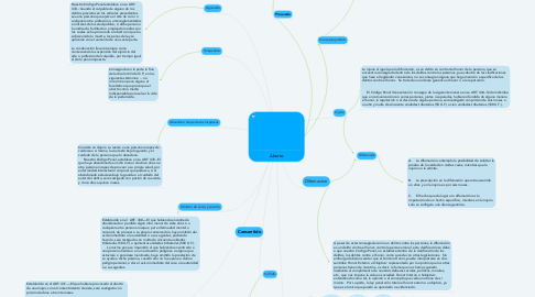 Mind Map: Aborto