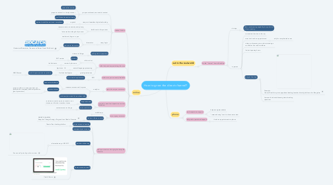 Mind Map: How to grow the direct channel?