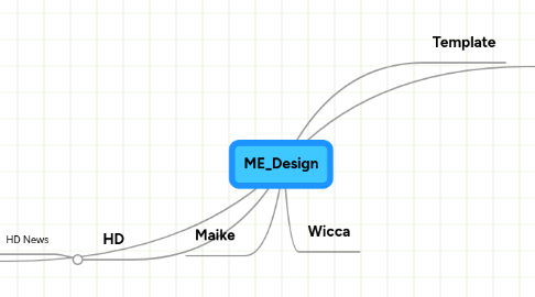 Mind Map: ME_Design